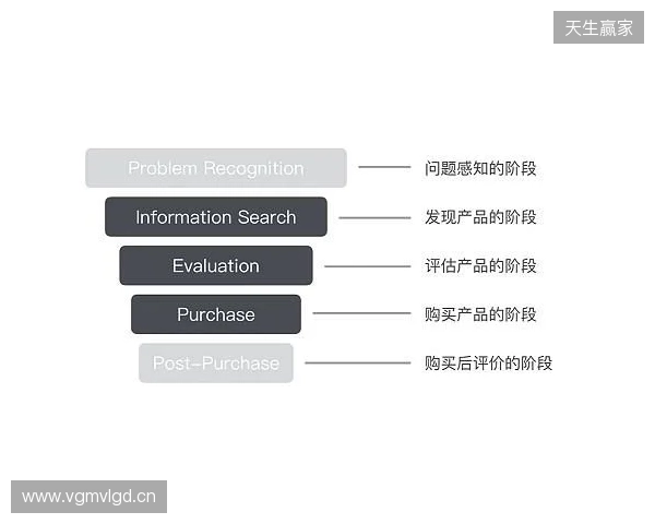 EPL S23第一阶段：狮子之牙！paiN 2-1 Passion UA